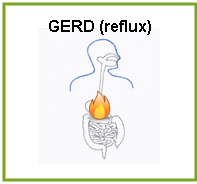 GERD (gastroesophageal reflux)